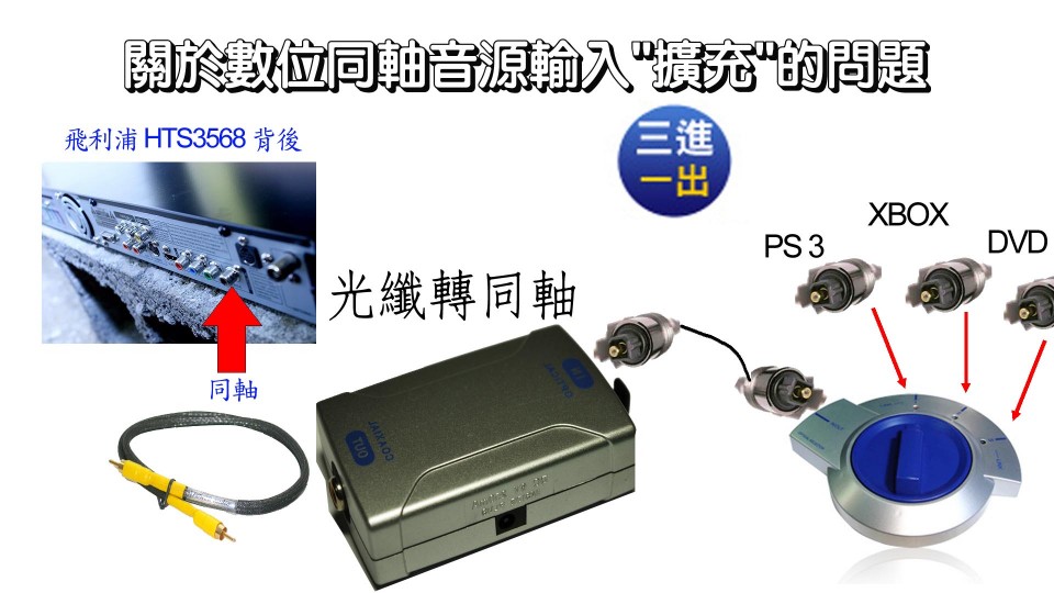 關於數位同軸音源輸入擴充 的問題.jpg