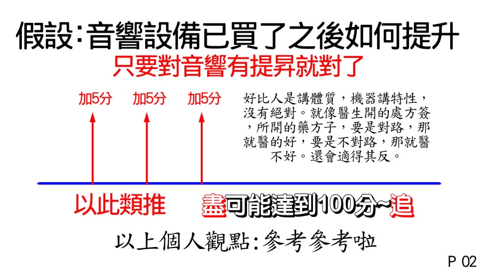 02 假設音響設備已買了之後如何提升.jpg