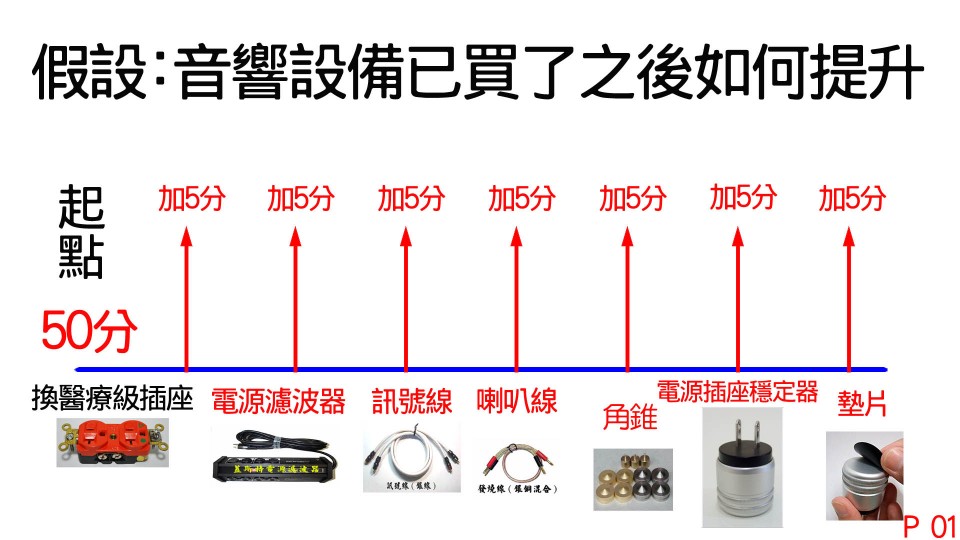 01 假設音響設備已買了之後如何提升.jpg