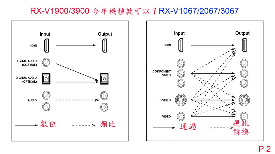 02 試過667 665均可 , 但某日到友人府上試1900好像不行.jpg