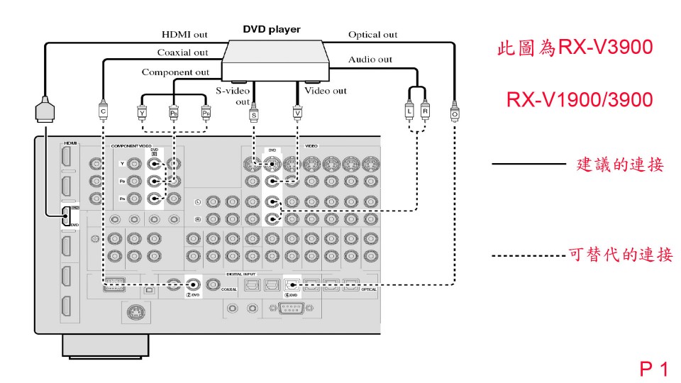 01 試過667 665均可 , 但某日到友人府上試1900好像不行.jpg