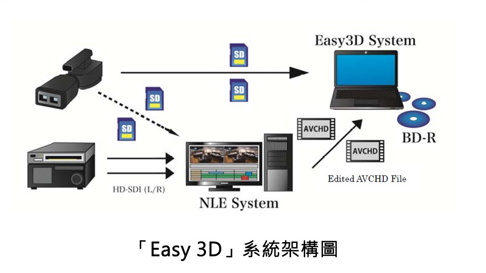 Easy 3D系統架構圖.JPG