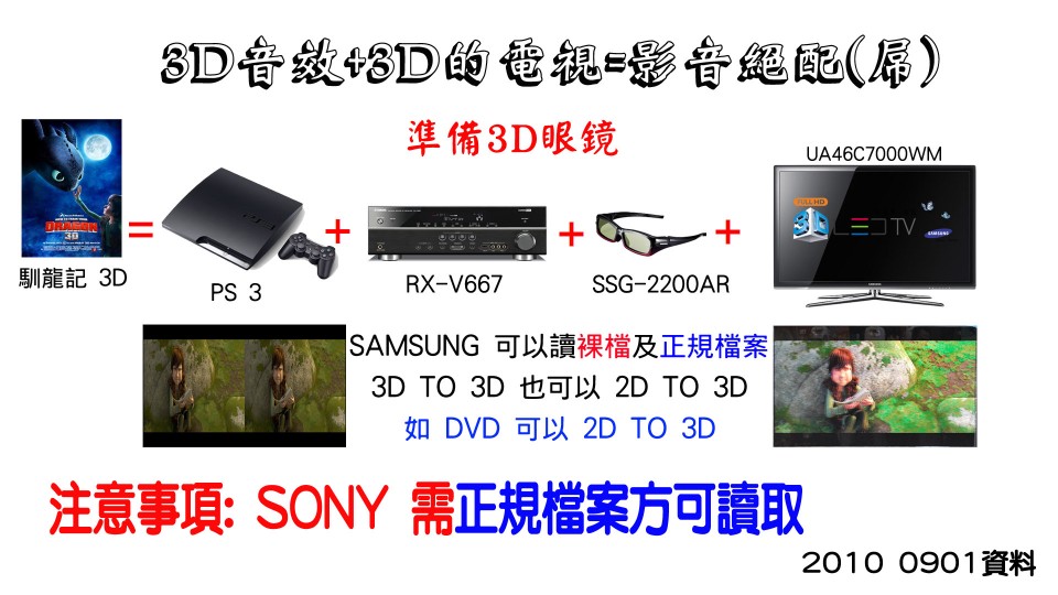3D音效+3D的電視=影音絕配(屌).jpg