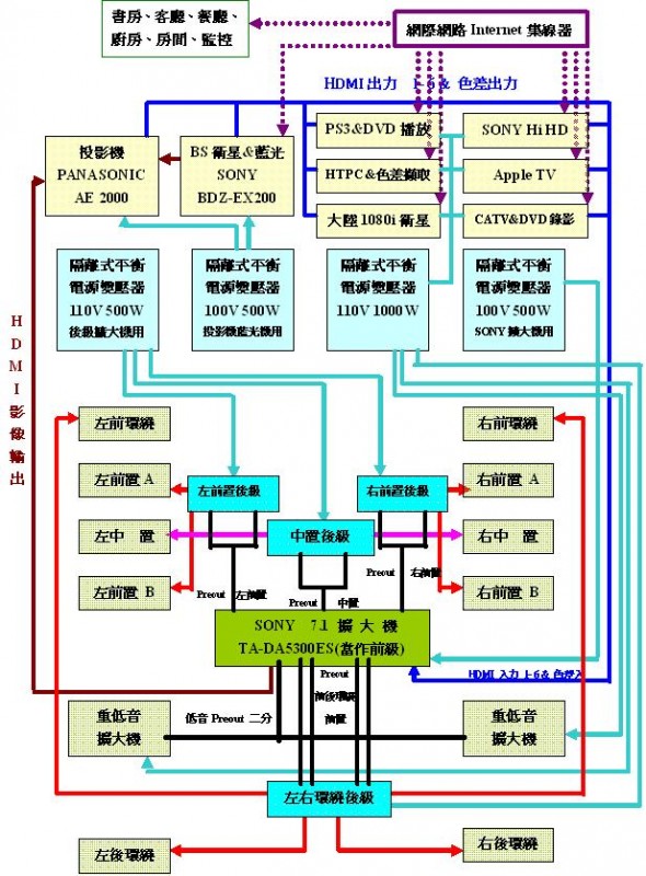 架構.JPG