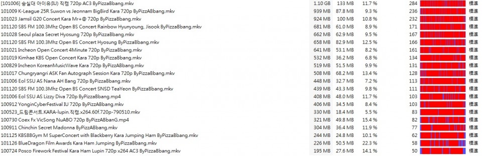 [Fancam] Hot 女團高清飯拍 ByPizzaBbang.jpg