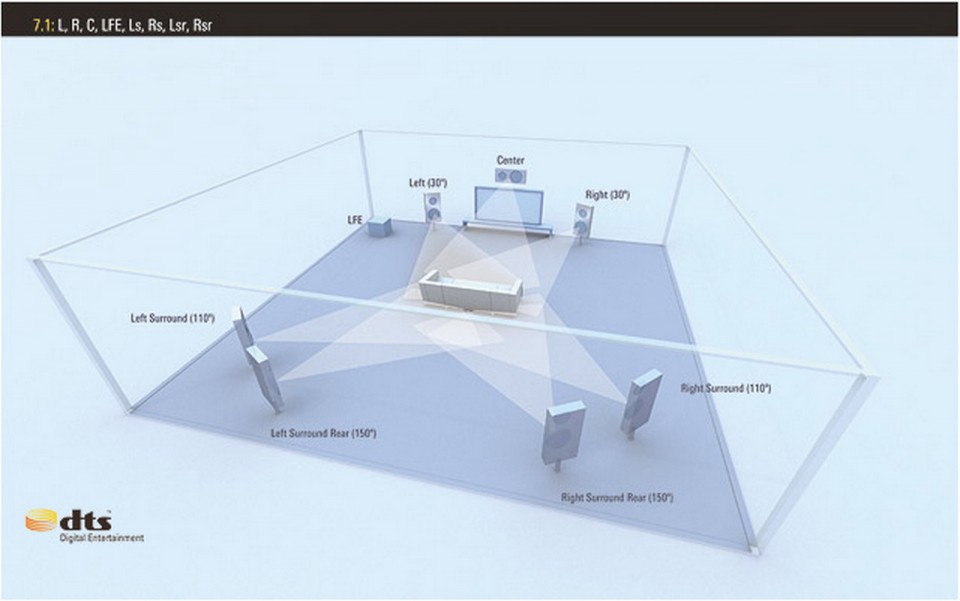 2 7.1 Speaker Layout Full Rear Surround.jpg