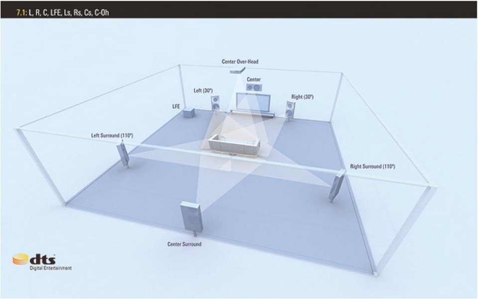 6 7.1 Speaker Layout Center Over-Head.jpg