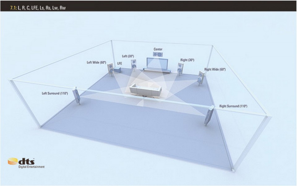 4 7.1 Speaker Layout Front Wide.jpg