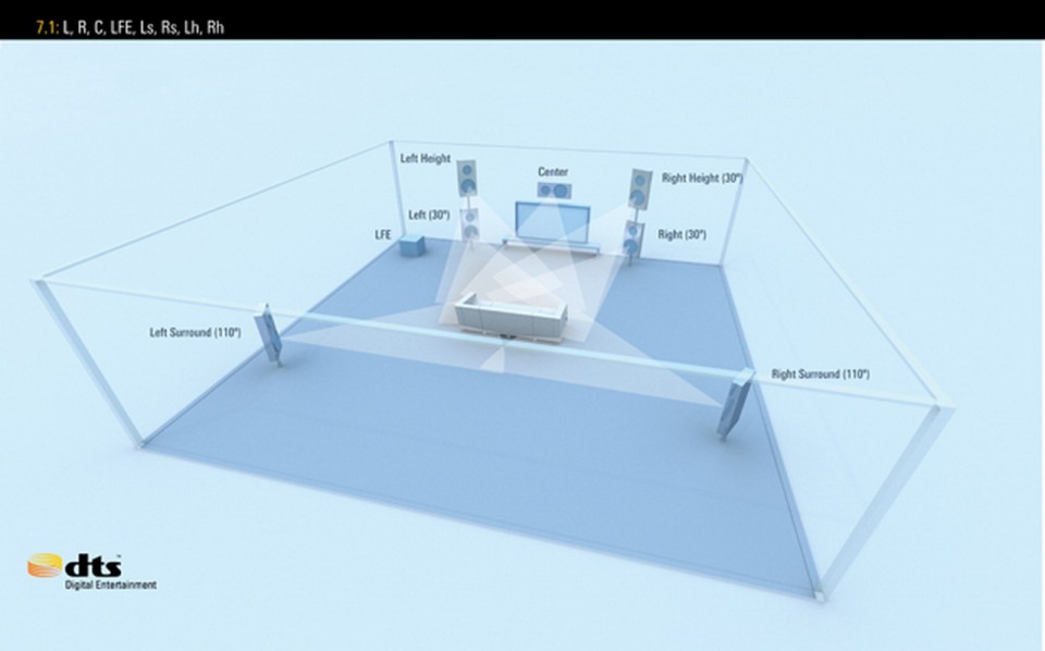 5 7.1 Speaker Layout Front High.jpg