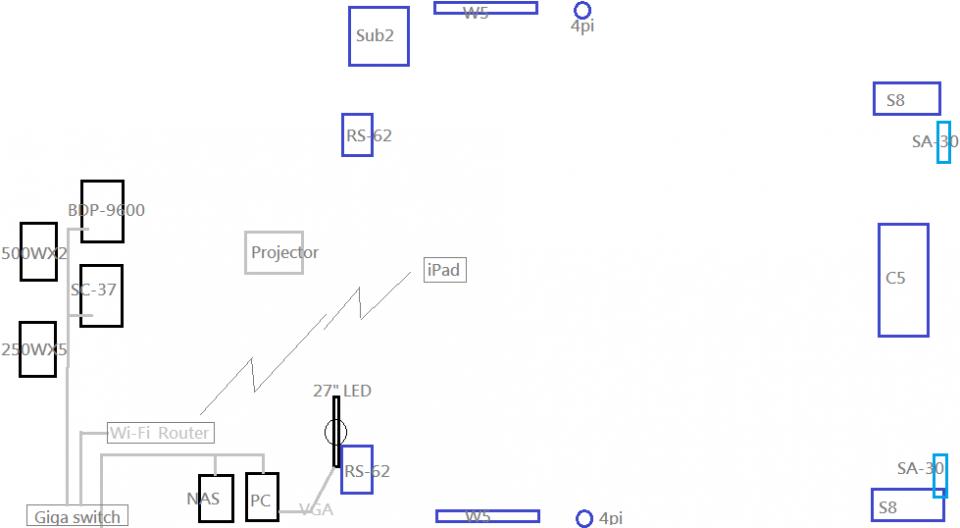 Layout Net.png
