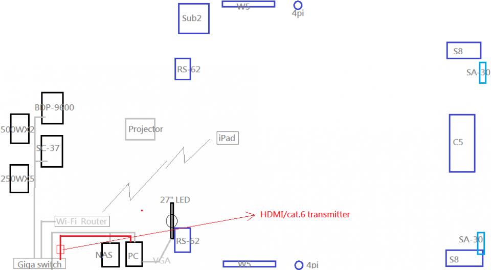 Layout Net.png