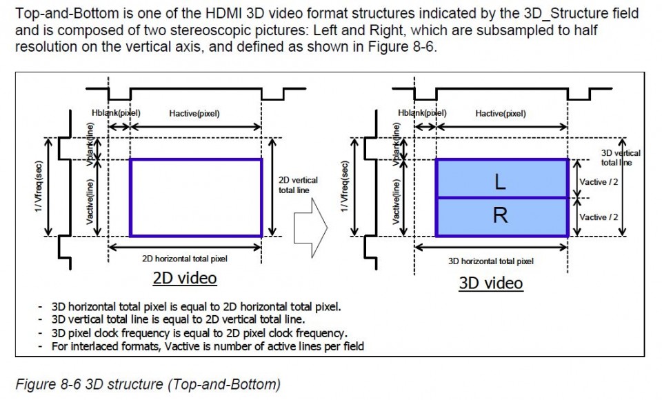 HDMI_3D_top-and-bottom