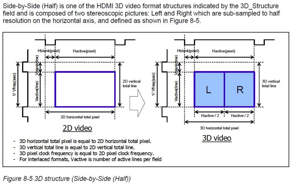 HDMI_3D_side-by-side(half)
