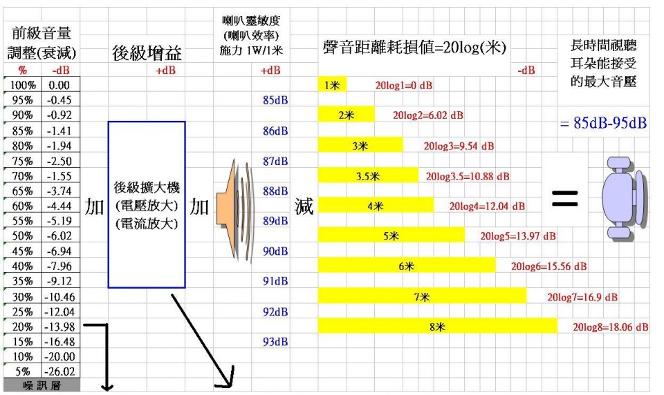 音量dB與功率換算3.JPG