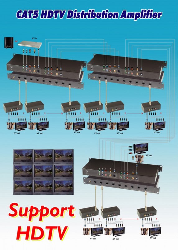 CAT5 HDTV Distribution Amplifier.jpg