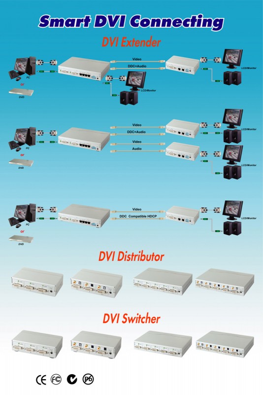 Smart DVI Connecting.jpg