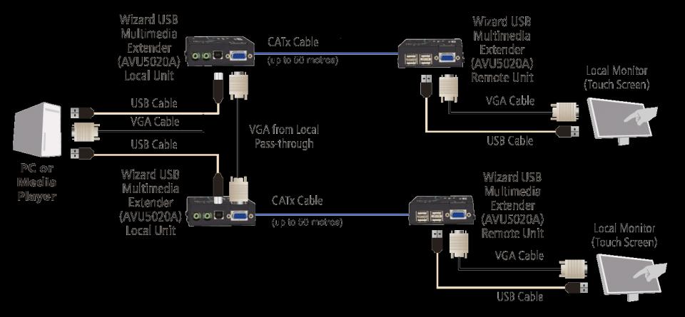 AVU5020A_DIAGRAM.gif