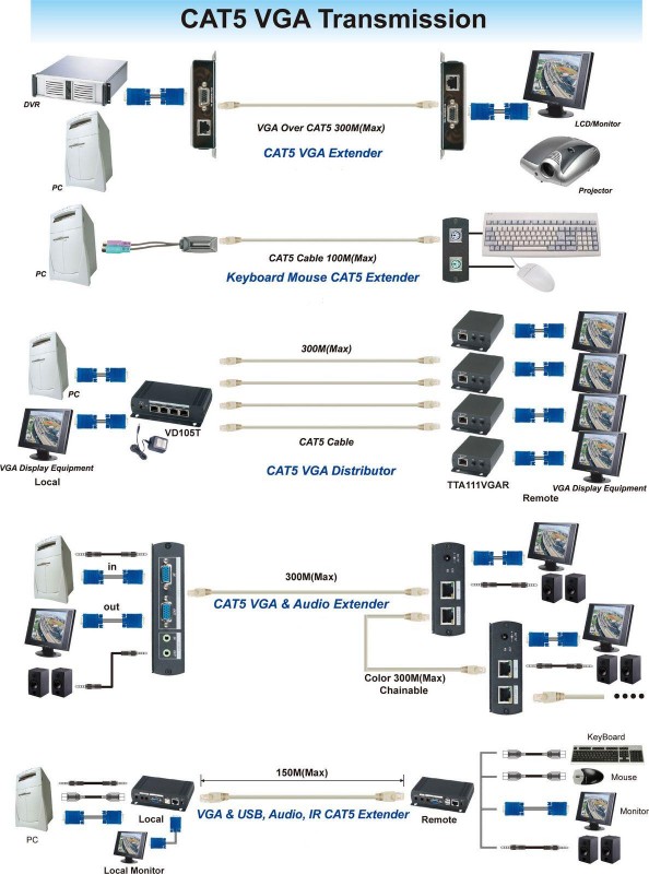 CAT5 VGA Transmission.jpg