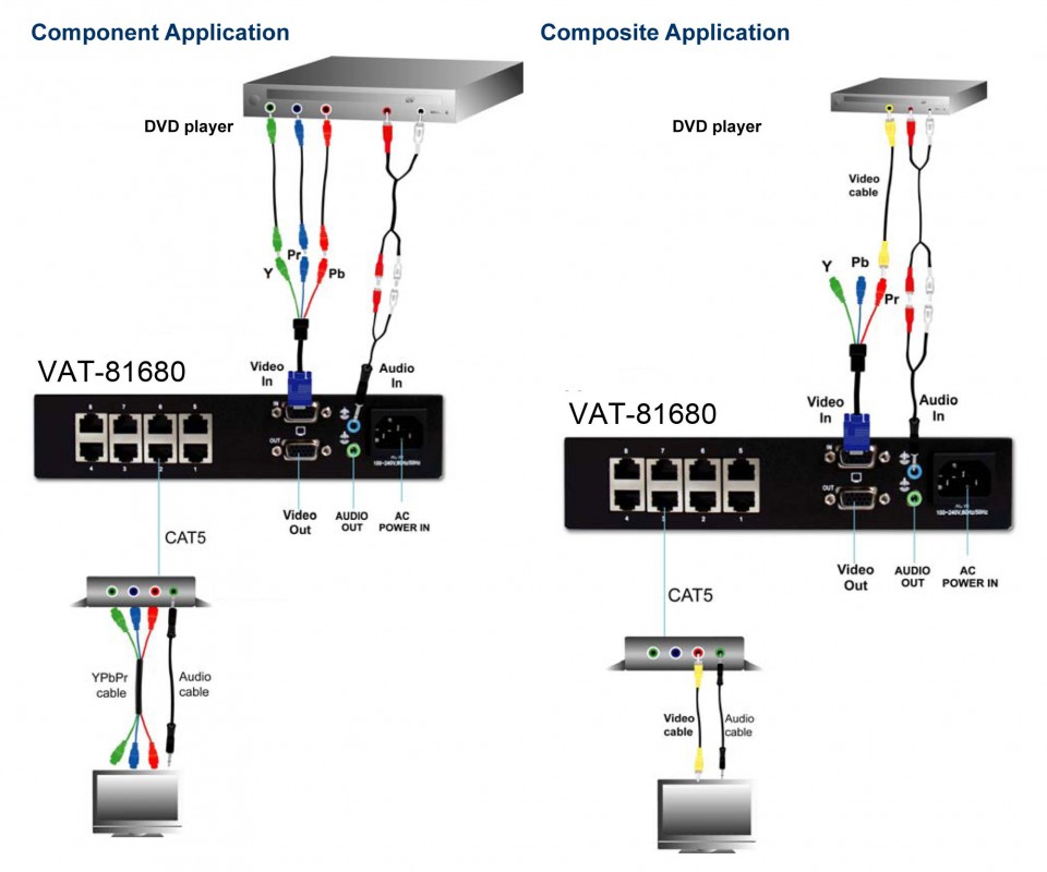 cat5-extender-vat-81680-application.jpg