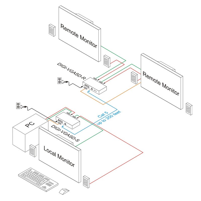 DIGI-VGASD_connection_example.jpg