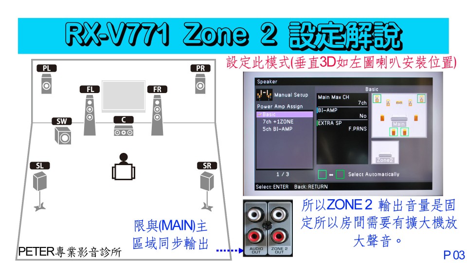 03 ZONE 2 設定內容.jpg