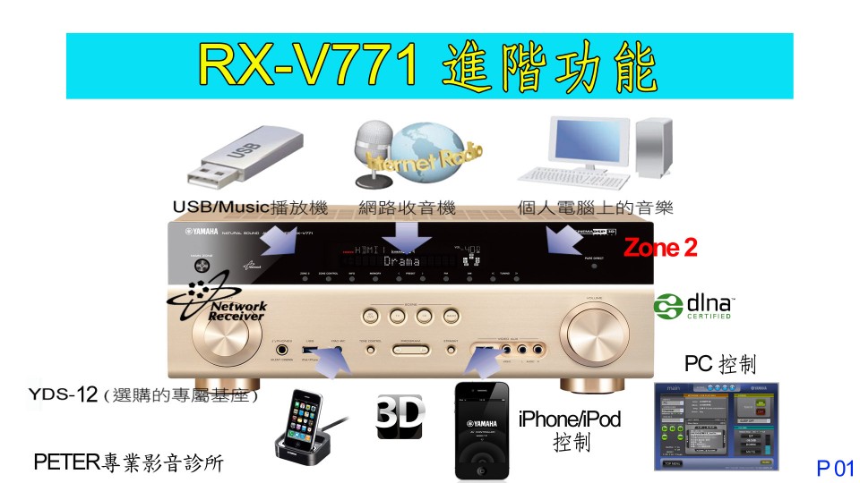 01 RX-V771 進階功能.jpg