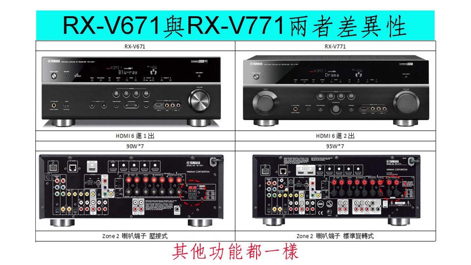 RX-V671與RX-V771兩者差異性.jpg