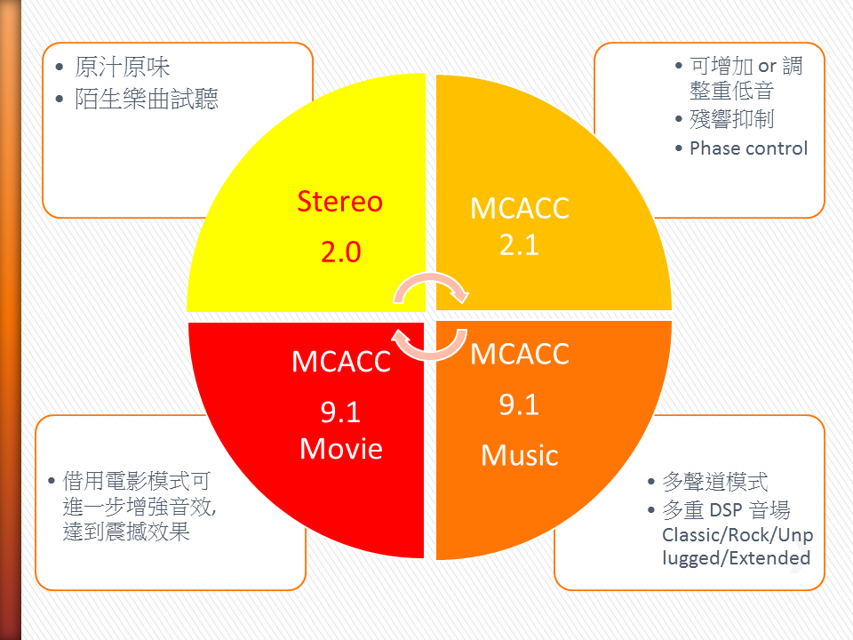 多聲道數位流.png