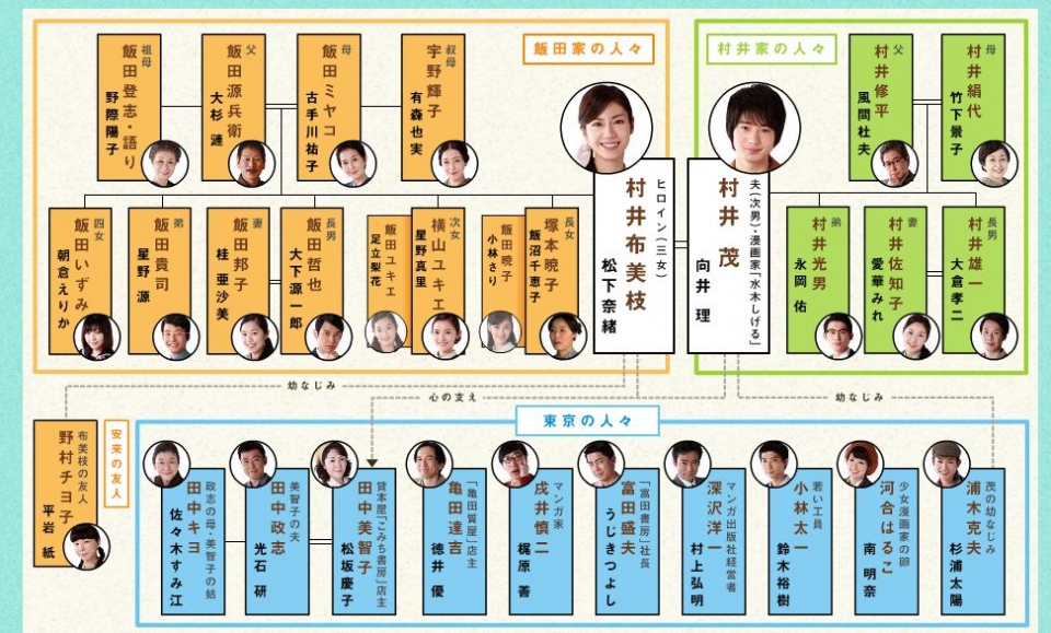 ゲゲゲの女房2.jpg