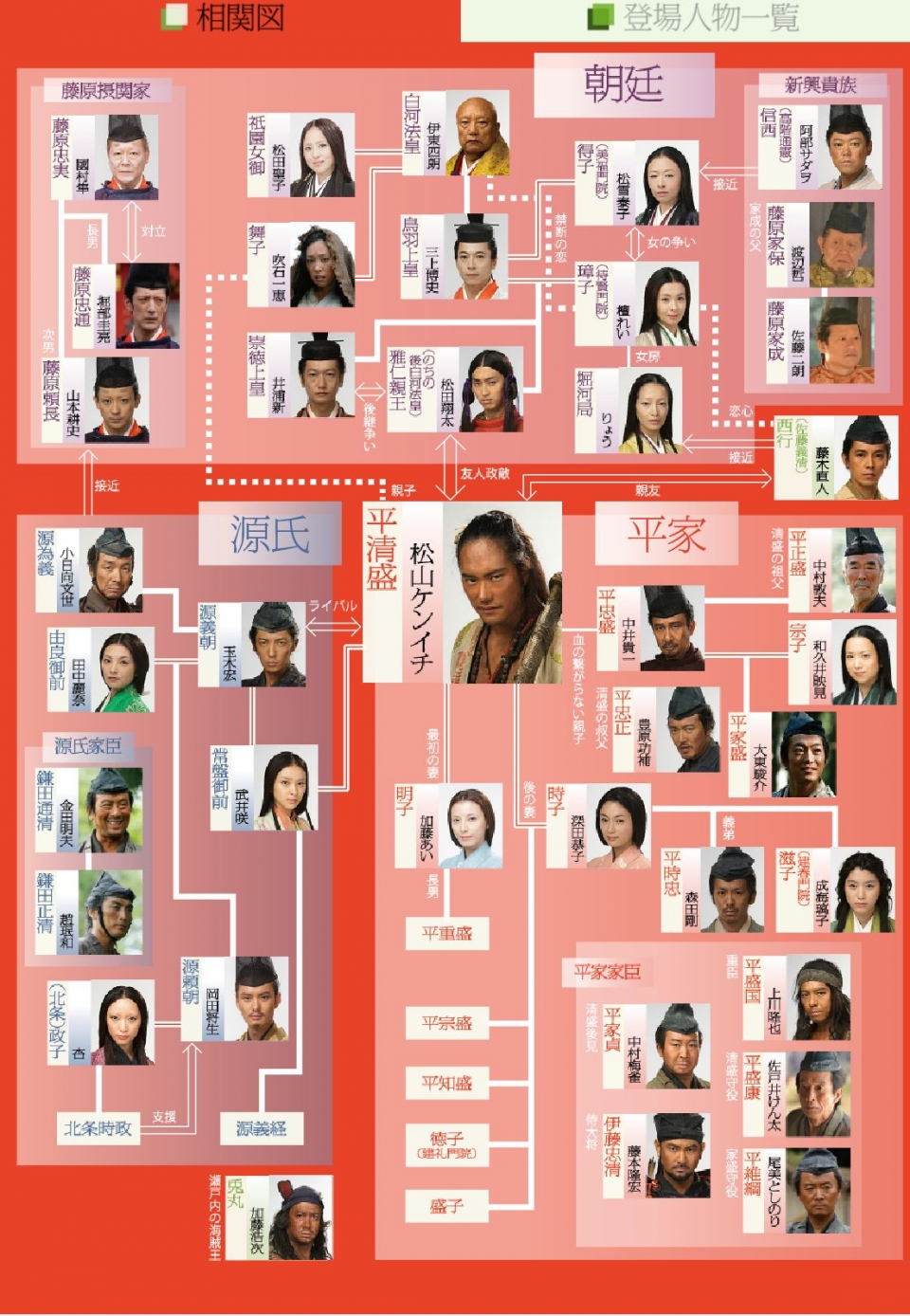 2012大河ドラマ「平清盛」相関図.jpg