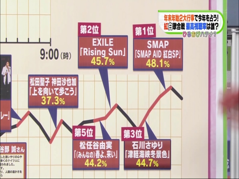第62回NHK紅白歌合戦 視聴率曲線4.jpg