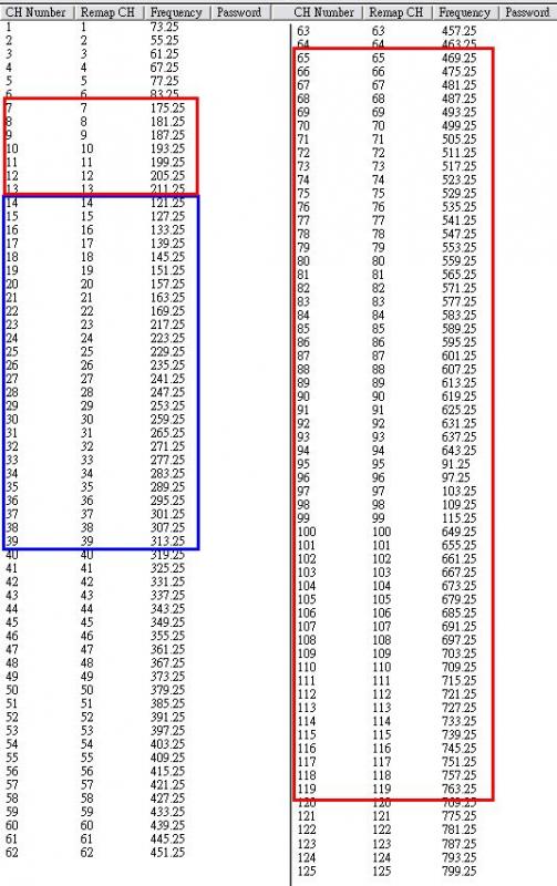 台灣CALBE頻道表
