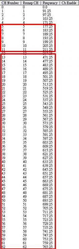 日本 AIR 頻道表