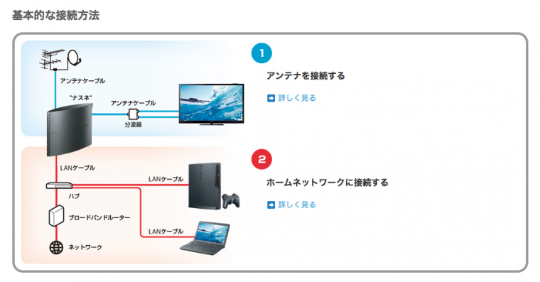 nasne基本的な接続方法.png
