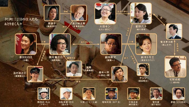 ＡＬＷＡＹＳ 三丁目の夕日  2005(4).jpg