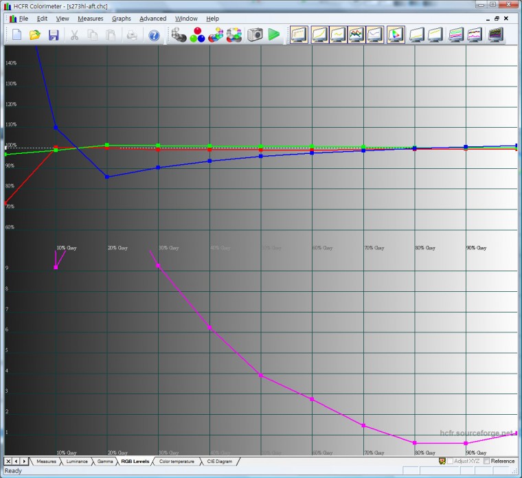 HCFR Colorimeter - [s273hl-aft.chc] 2012615 上午 021711.jpg