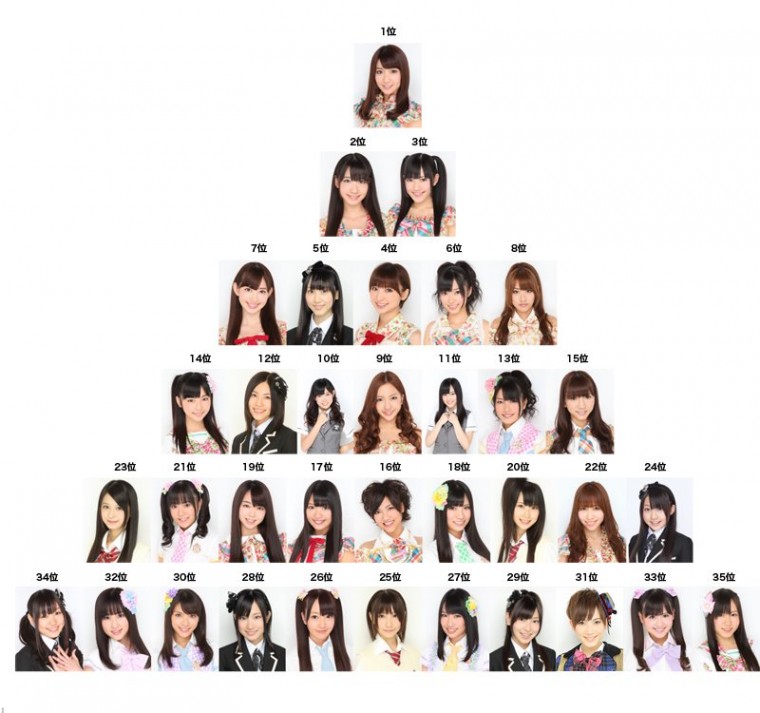 第4回AKB48選抜総選挙.jpg