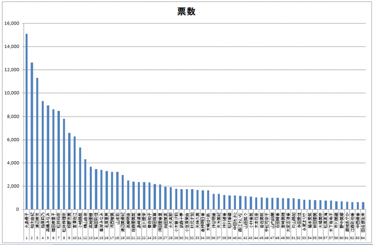 第4回AKB48選抜総選挙7.png
