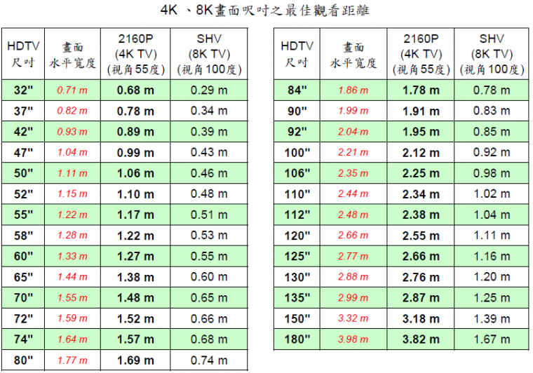 HDTV_viewing_distance_03.png