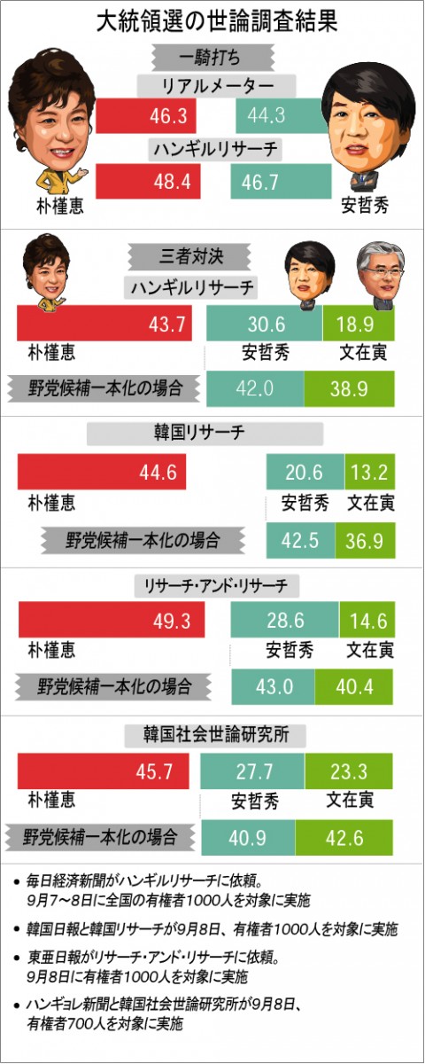 韓国大統領選2.jpg