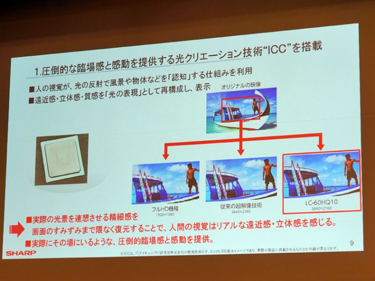 ICC處理原理