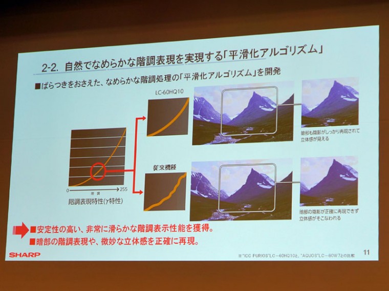 ICC處理原理