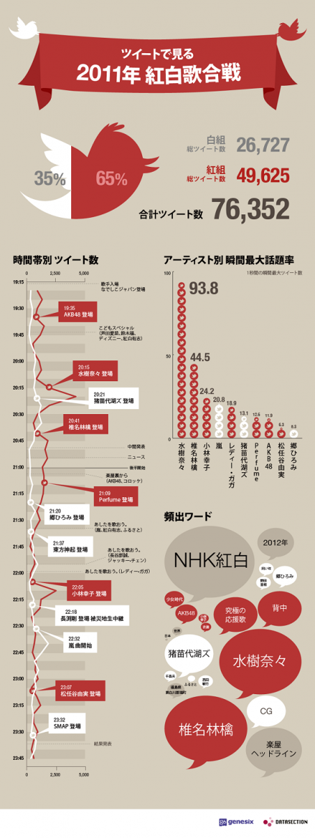 NHK  紅白  2011回顧.png