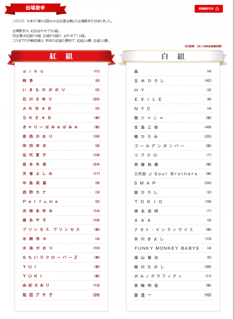 紅白歌合戦 2013.png