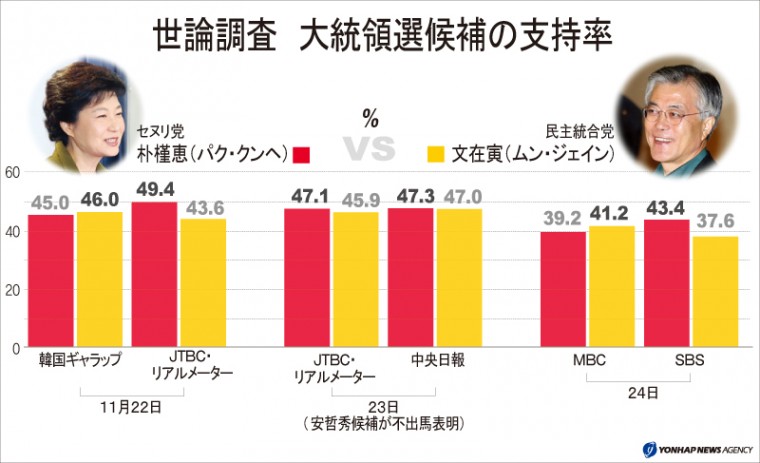 2012韓国大統領選   世論調査5.jpg