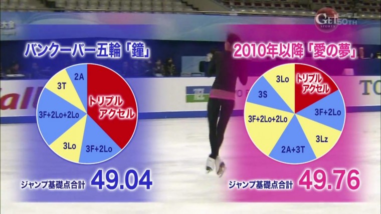 [HDTV] 浅田真央の“新たな進化” トリプルアクセル封印の真意 (テレビ朝日  GET SPOR.jpg