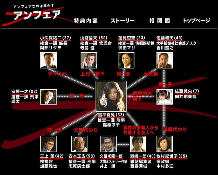 ドラマ アンフェア3.jpg