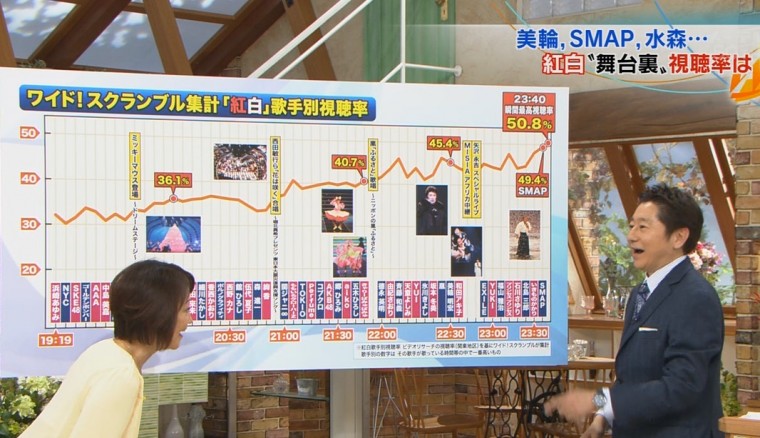 第63回ＮＨＫ紅白歌合戦3.jpg