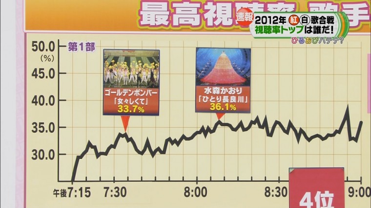 第63回ＮＨＫ紅白歌合戦4.jpg