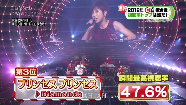 [HDTV][1080P] 第63回紅白歌合戦の視聴率&話題の人についてスタジオで解説 ~新潟地区.jpg